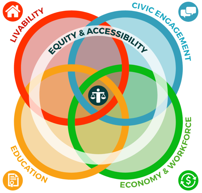 Framework 2025 Strategic Plan